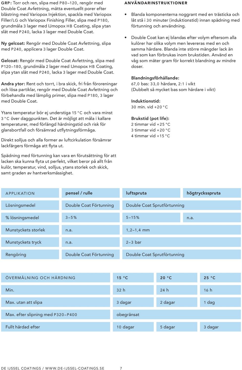 Ny gelcoat: Rengör med Double Coat Avfettning, slipa med P240, applicera 3 lager Double Coat.