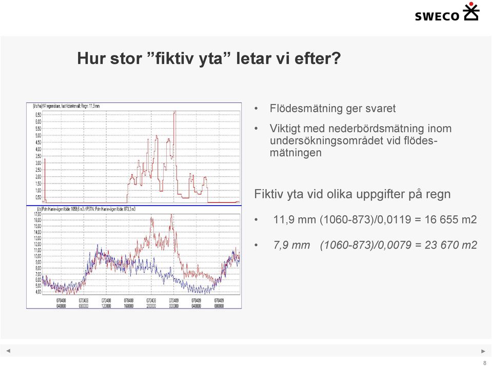 undersökningsområdet vid flödesmätningen Fiktiv yta vid olika