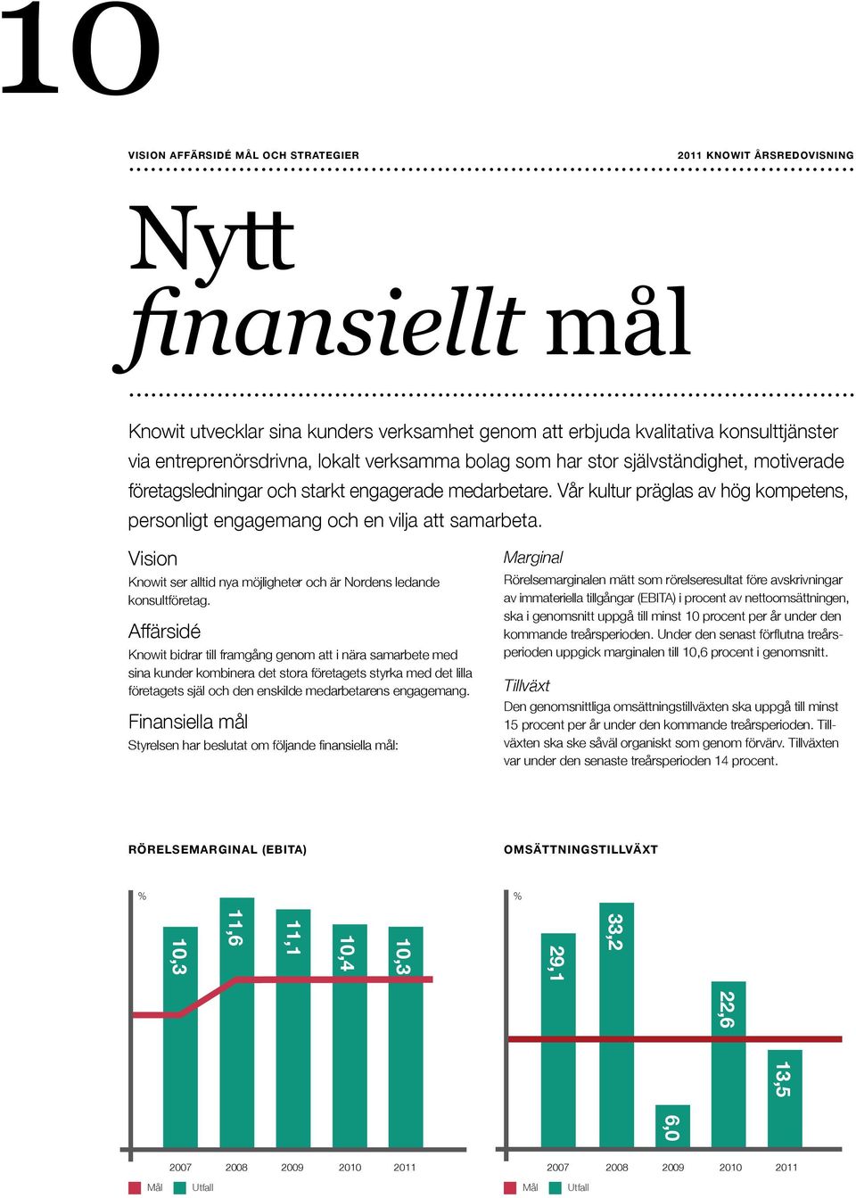 Vision Knowit ser alltid nya möjligheter och är Nordens ledande konsultföretag.