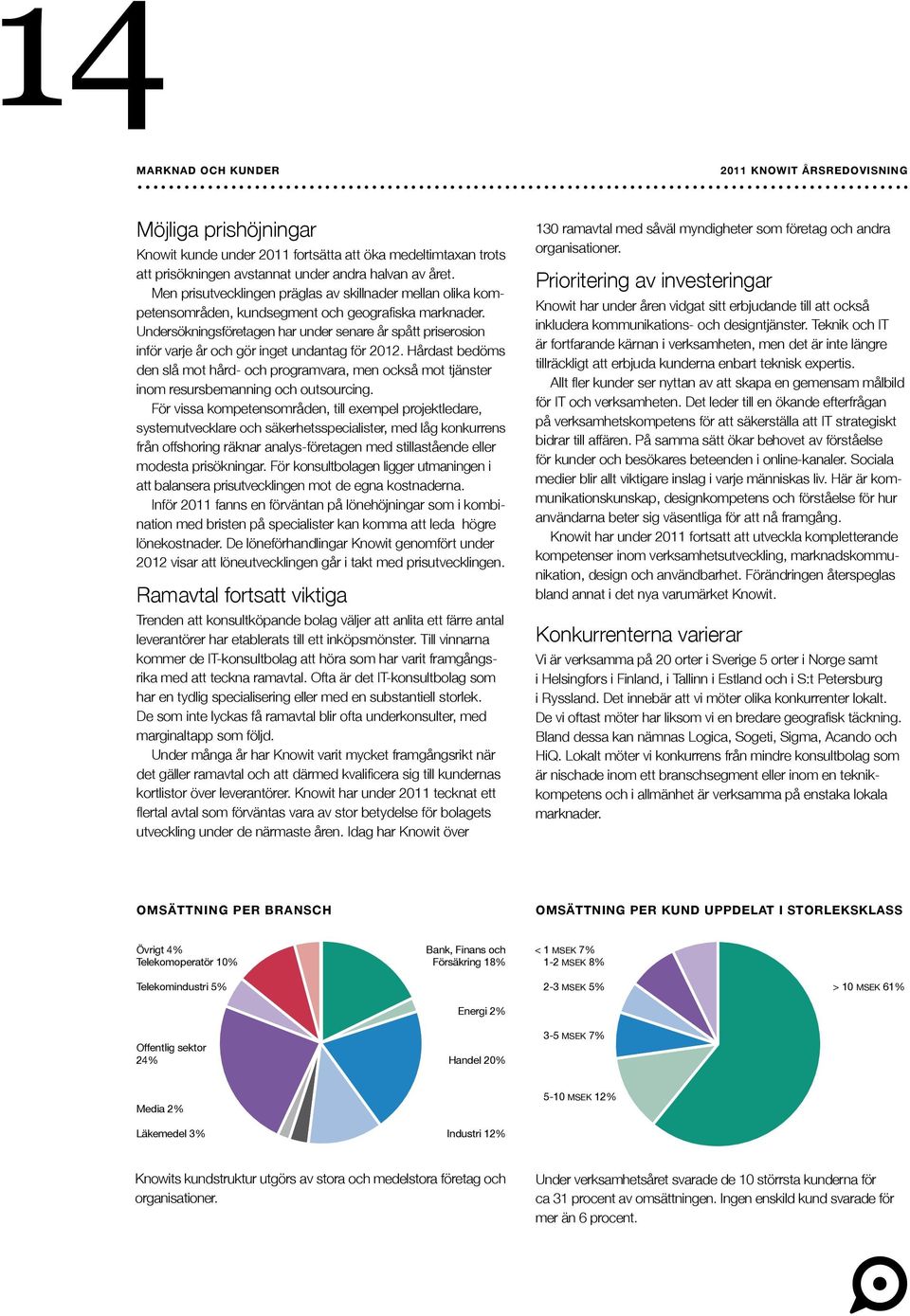 Undersökningsföretagen har under senare år spått priserosion inför varje år och gör inget undantag för 2012.