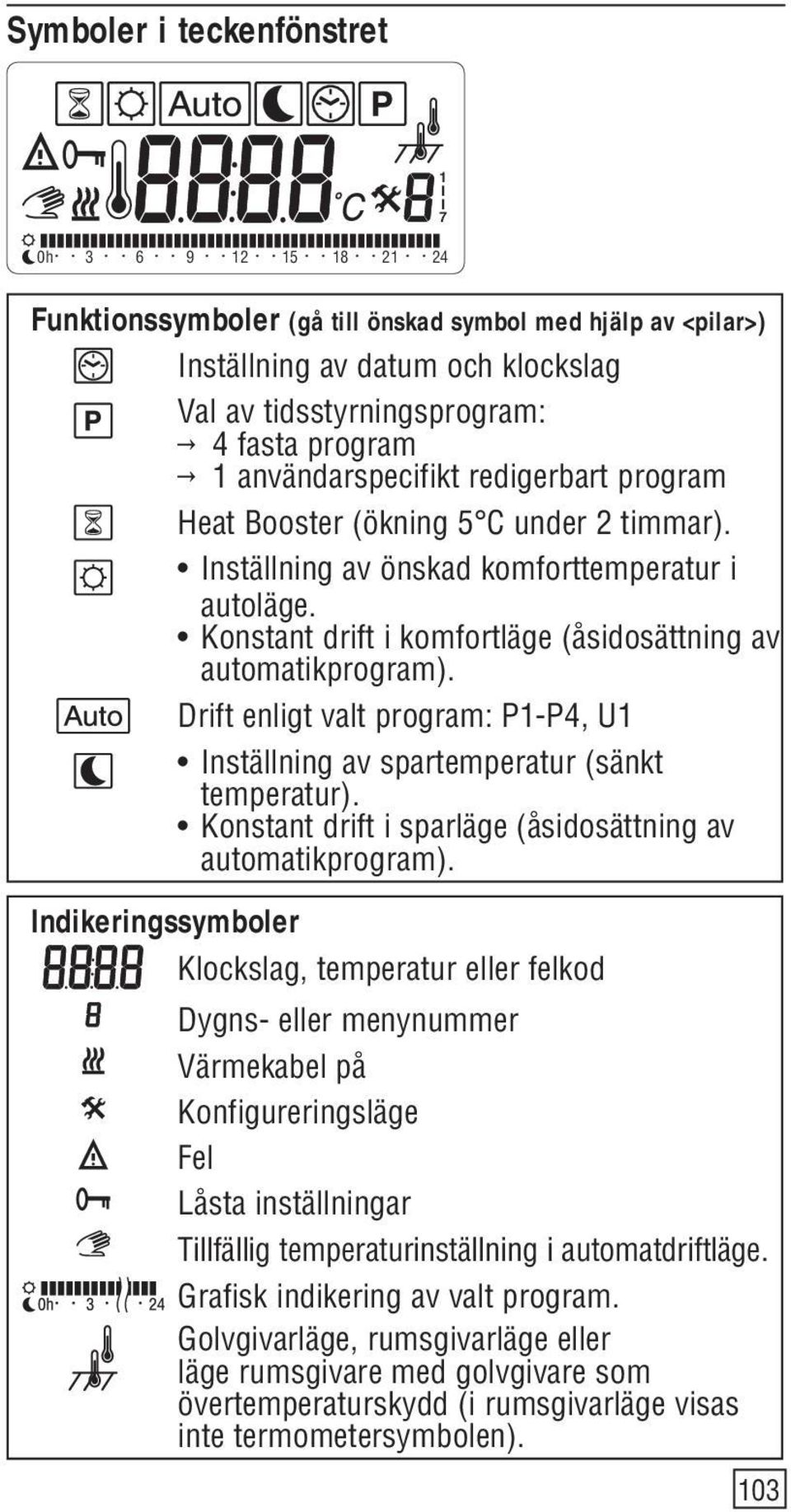 Drift enligt valt program: P1-P4, U1 Inställning av spartemperatur (sänkt temperatur). Konstant drift i sparläge (åsidosättning av automatikprogram).