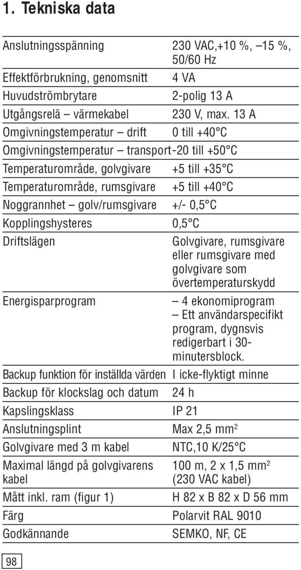 golv/rumsgivare +/- 0,5 C Kopplingshysteres 0,5 C Driftslägen Golvgivare, rumsgivare eller rumsgivare med golvgivare som övertemperaturskydd Energisparprogram 4 ekonomiprogram Ett användarspecifikt