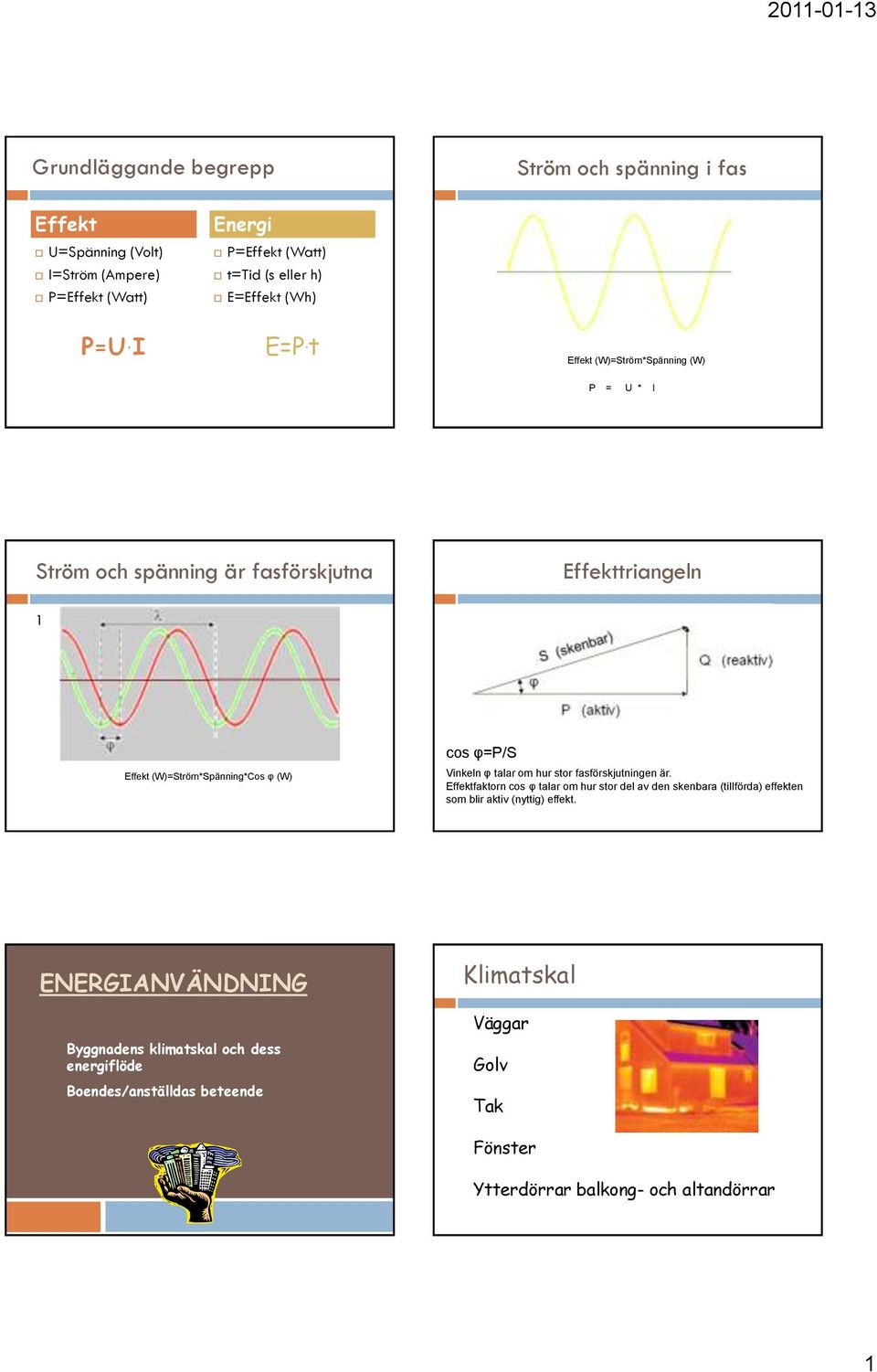 t Effekt (W)=Ström*Spänning (W) P = U * I Ström och spänning är fasförskjutna Effekttriangeln 1 Effekt (W)=Ström*Spänning*Cos φ (W) cos φ=p/s Vinkeln φ talar om