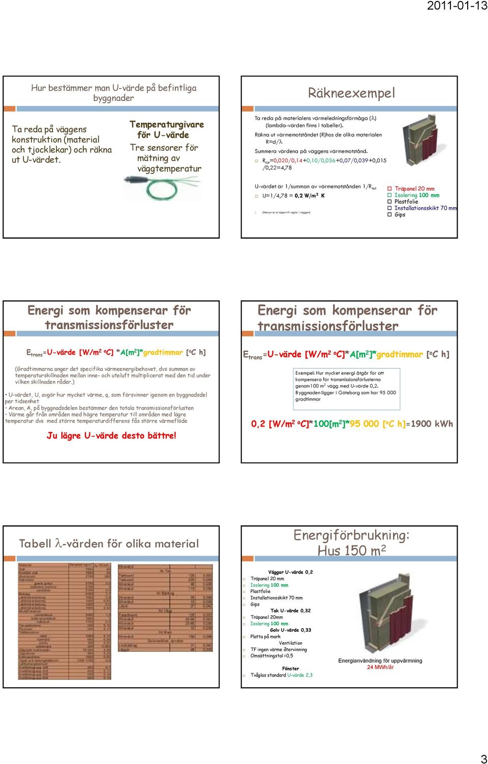 Räkna ut värmemotståndet (R)hos de olika materialen R=d/ Summera värdena på väggens värmemotstånd.