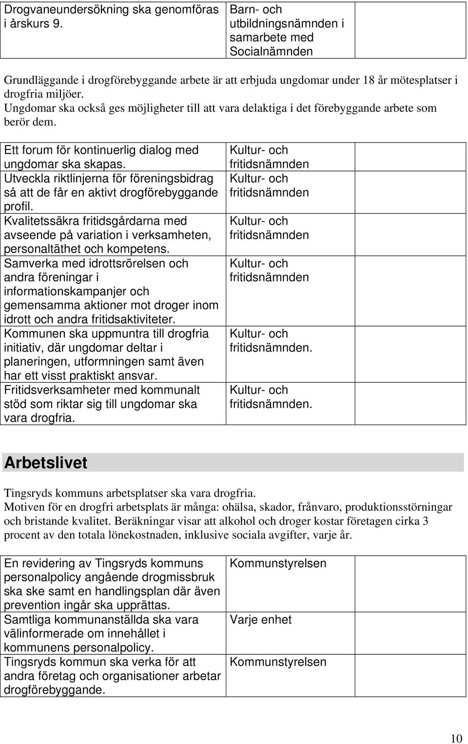 Ungdomar ska också ges möjligheter till att vara delaktiga i det förebyggande arbete som berör dem. Ett forum för kontinuerlig dialog med ungdomar ska skapas.