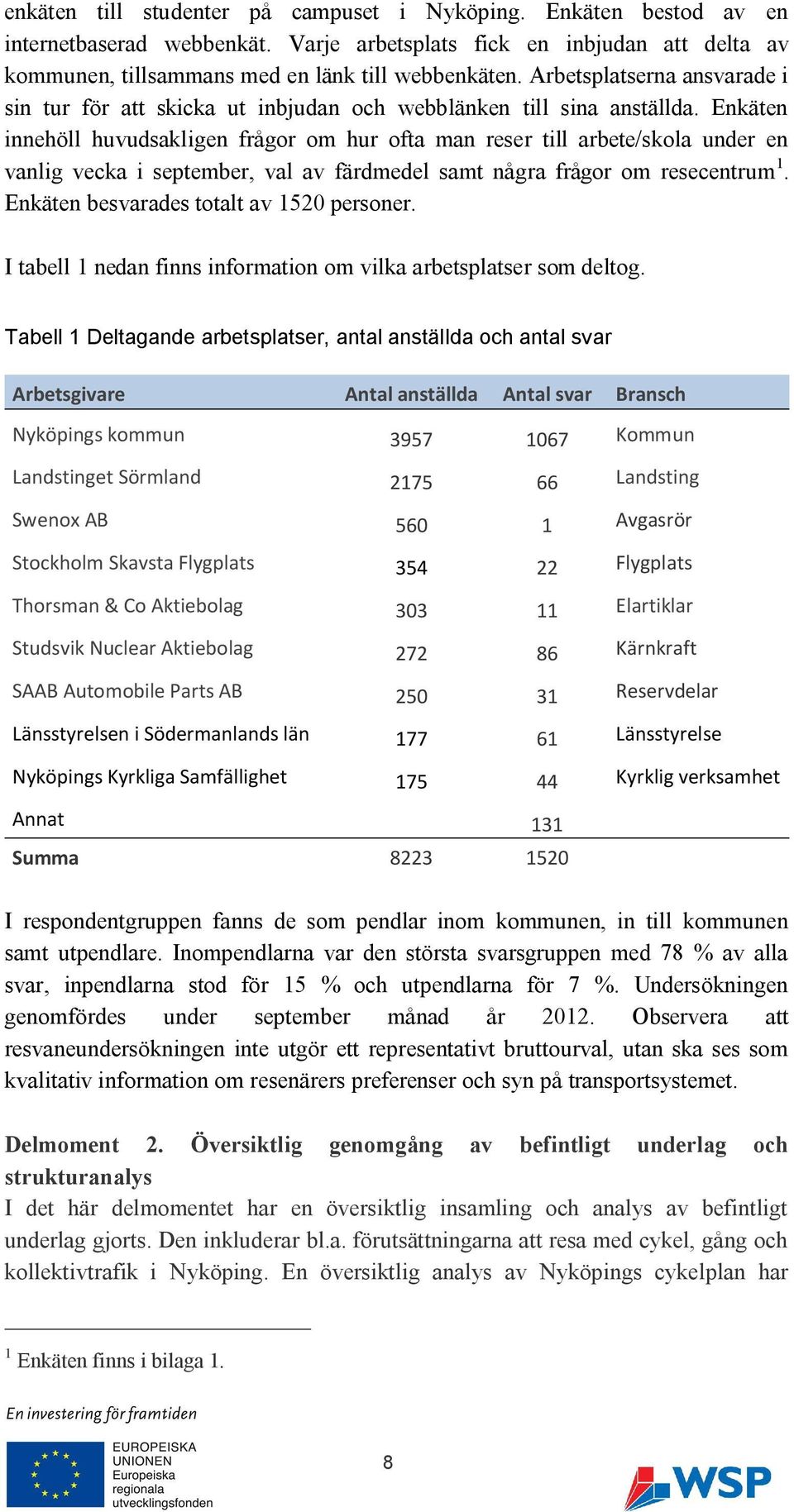 Enkäten innehöll huvudsakligen frågor om hur ofta man reser till arbete/skola under en vanlig vecka i september, val av färdmedel samt några frågor om resecentrum 1.