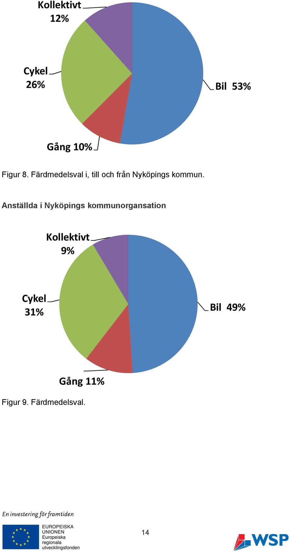 Anställda i Nyköpings kommunorgansation Kollektivt