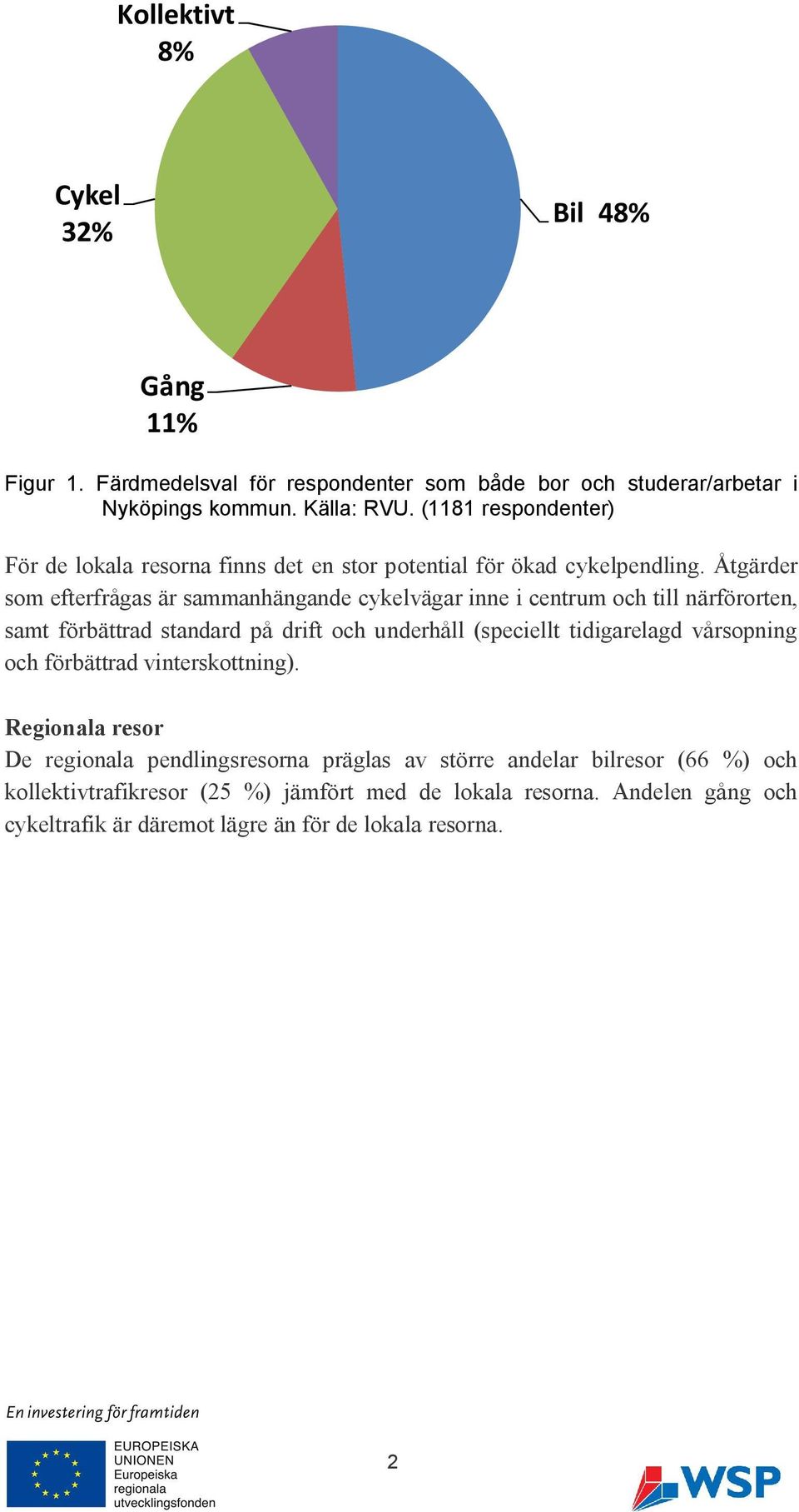 Åtgärder som efterfrågas är sammanhängande cykelvägar inne i centrum och till närförorten, samt förbättrad standard på drift och underhåll (speciellt tidigarelagd