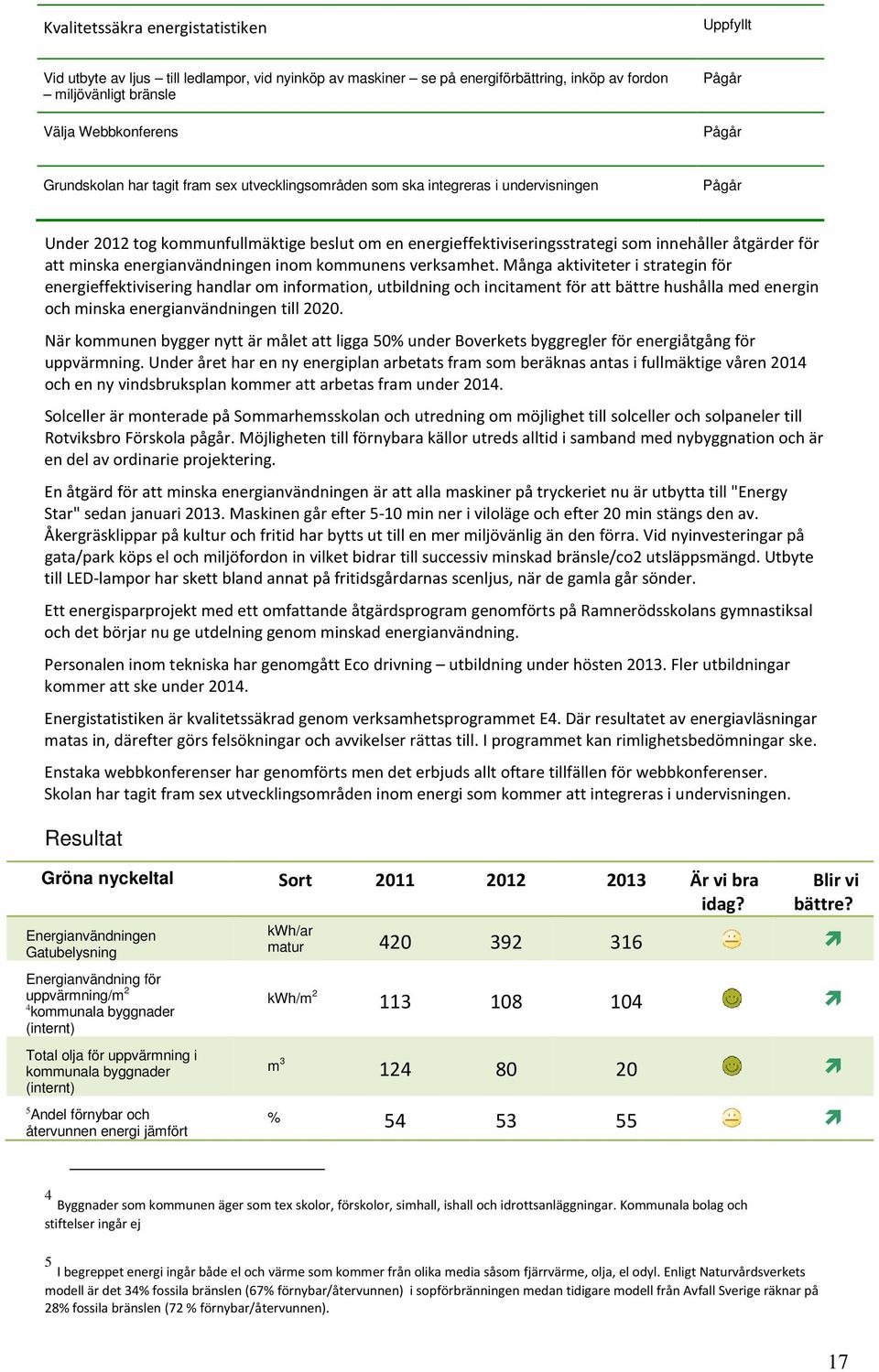 energianvändningen inom kommunens verksamhet.