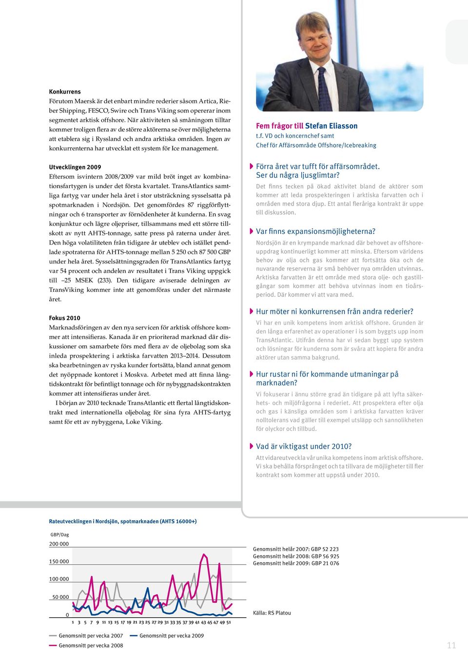 Ingen av konkurrenterna har utvecklat ett system för Ice management. Utvecklingen 2009 Eftersom isvintern 2008/2009 var mild bröt inget av kombinationsfartygen is under det första kvartalet.