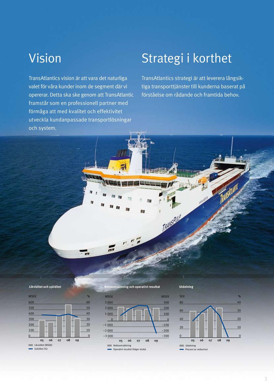 TransAtlantics strategi är att leverera långsiktiga transporttjänster till kunderna baserat på förståelse om rådande och framtida behov.