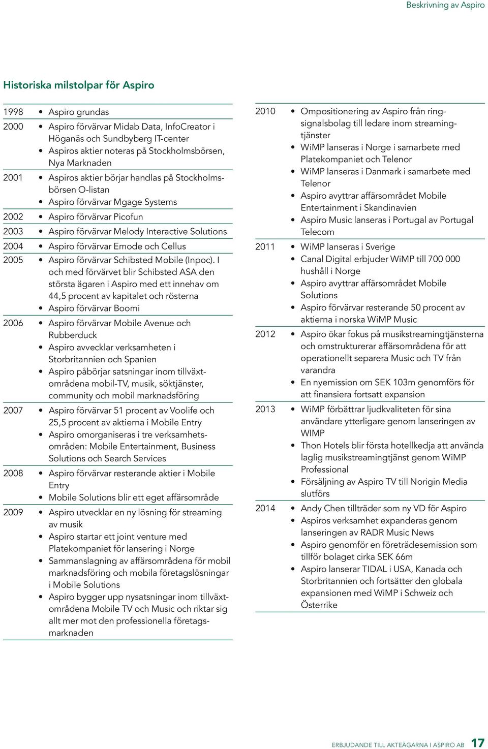 Aspiro förvärvar Emode och Cellus 2005 Aspiro förvärvar Schibsted Mobile (Inpoc).