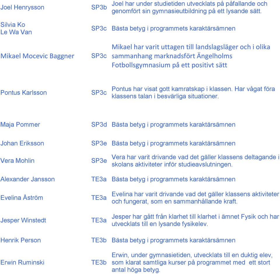 Fotbollsgymnasium på ett positivt sätt Pontus Karlsson SP3c Pontus har visat gott kamratskap i klassen. Har vågat föra klassens talan i besvärliga situationer.