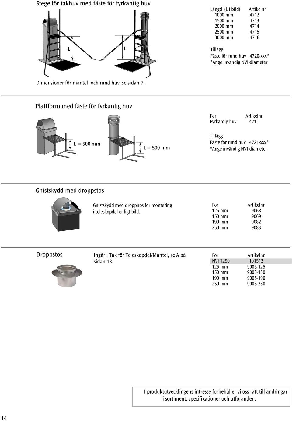 Plattform med fäste för fyrkantig huv L = 500 mm L = 500 mm Fyrkantig huv 4711 Tillägg Fäste för rund huv 4721-xxx* *Ange invändig NVI-diameter Gnistskydd med droppstos Gnistskydd med droppnos för