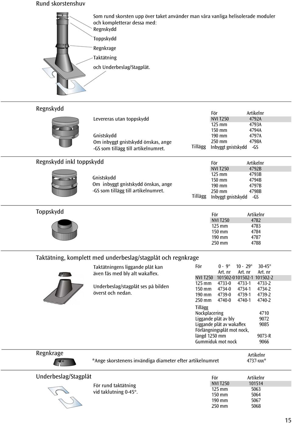 Tillägg NVI T250 4792A 125 mm 4793A 150 mm 4794A 190 mm 4797A 250 mm 4798A Inbyggt gnistskydd -GS Regnskydd inkl toppskydd Toppskydd Gnistskydd Om inbyggt gnistskydd önskas, ange -GS som tillägg till