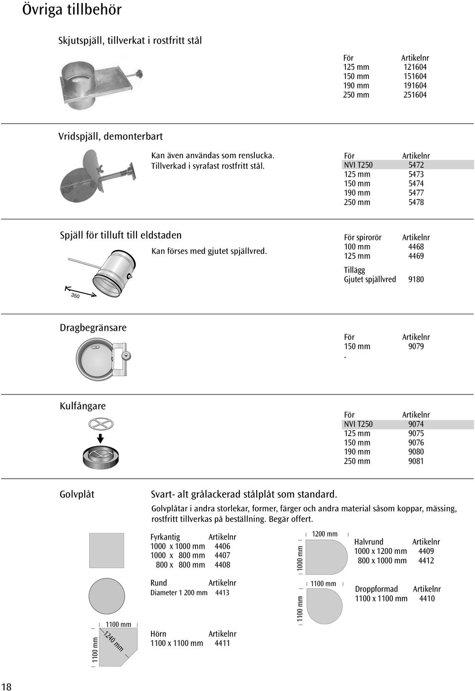 spirorör 100 mm 4468 125 mm 4469 Tillägg Gjutet spjällvred 9180 Dragbegränsare 150 mm 9079 - Kulfångare NVI T250 9074 125 mm 9075 150 mm 9076 190 mm 9080 250 mm 9081 Golvplåt Svart- alt grålackerad