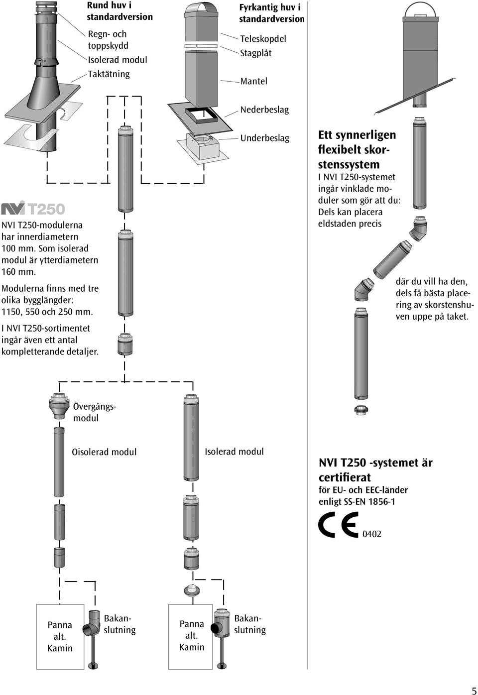 Nederbeslag Underbeslag Ett synnerligen flexibelt skorstenssystem I NVI T250-systemet ingår vinklade moduler som gör att du: Dels kan placera eldstaden precis där du vill ha den, dels få bästa