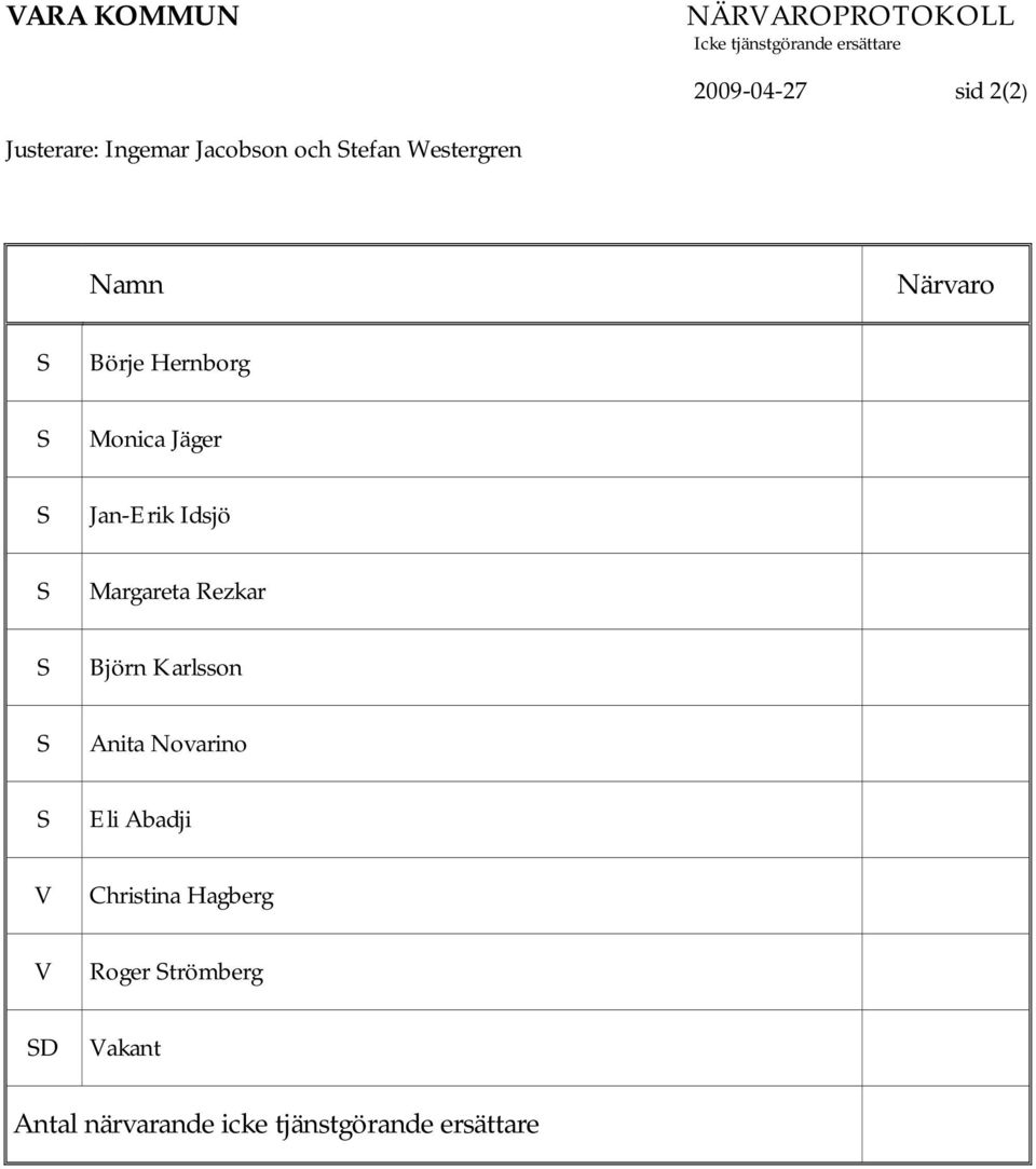 Jan-Erik Idsjö S Margareta Rezkar S Björn Karlsson S Anita Novarino S Eli Abadji V