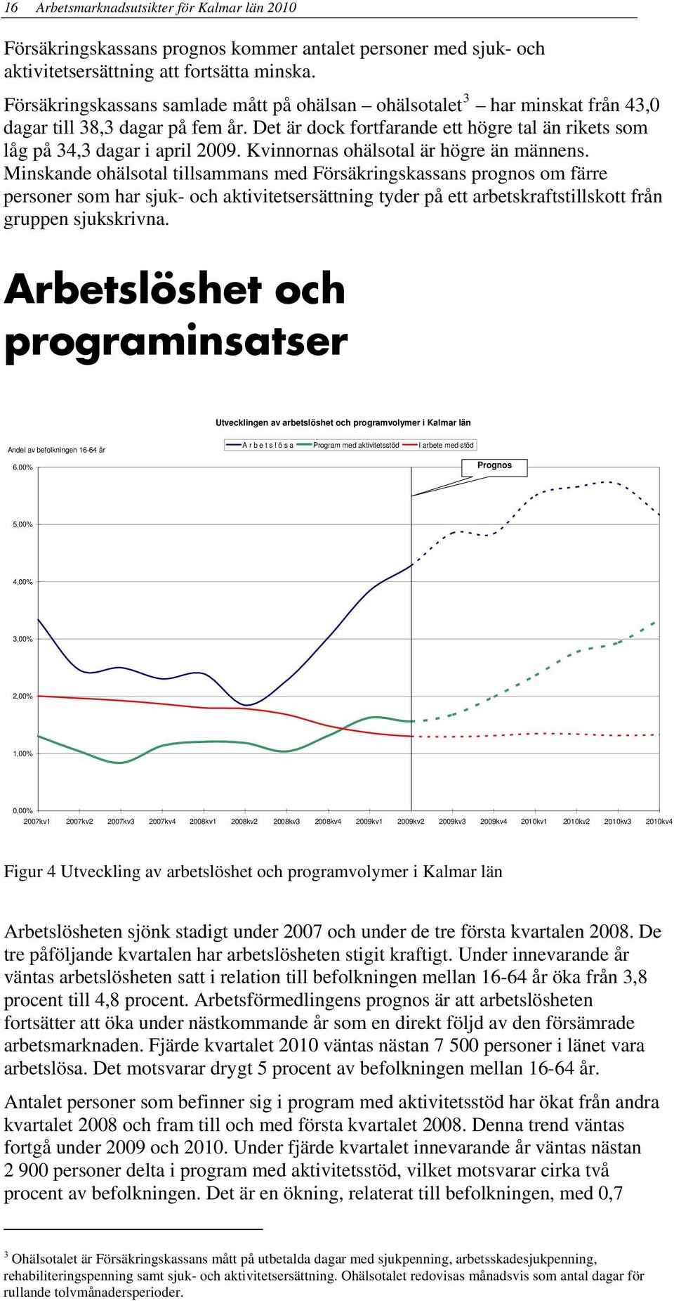 Kvinnornas ohälsotal är högre än männens.