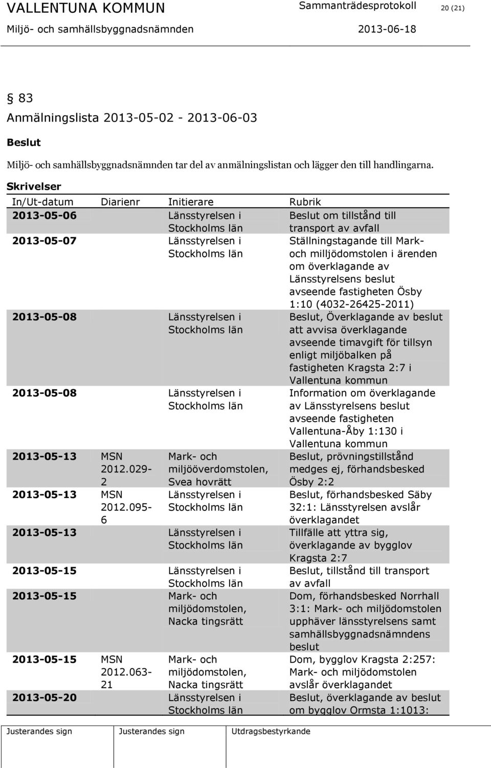 om överklagande av Länsstyrelsens beslut avseende fastigheten Ösby 1:10 (4032-26425-2011) 2013-05-08 Länsstyrelsen i 2013-05-08 Länsstyrelsen i 2013-05-13 MSN 2012.029-2 2013-05-13 MSN 2012.