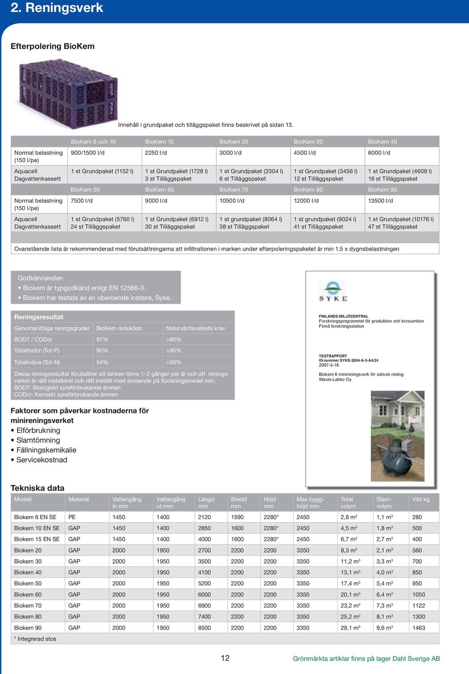 Tilläggspaket st Grundpaket (304 l) 6 st Tilläggspaket st Grundpaket (3456 l) st Tilläggspaket st Grundpaket (4608 l) 6 st Tilläggspaket BioKem 50 BioKem 60 BioKem 70 BioKem 80 BioKem 90 Normal