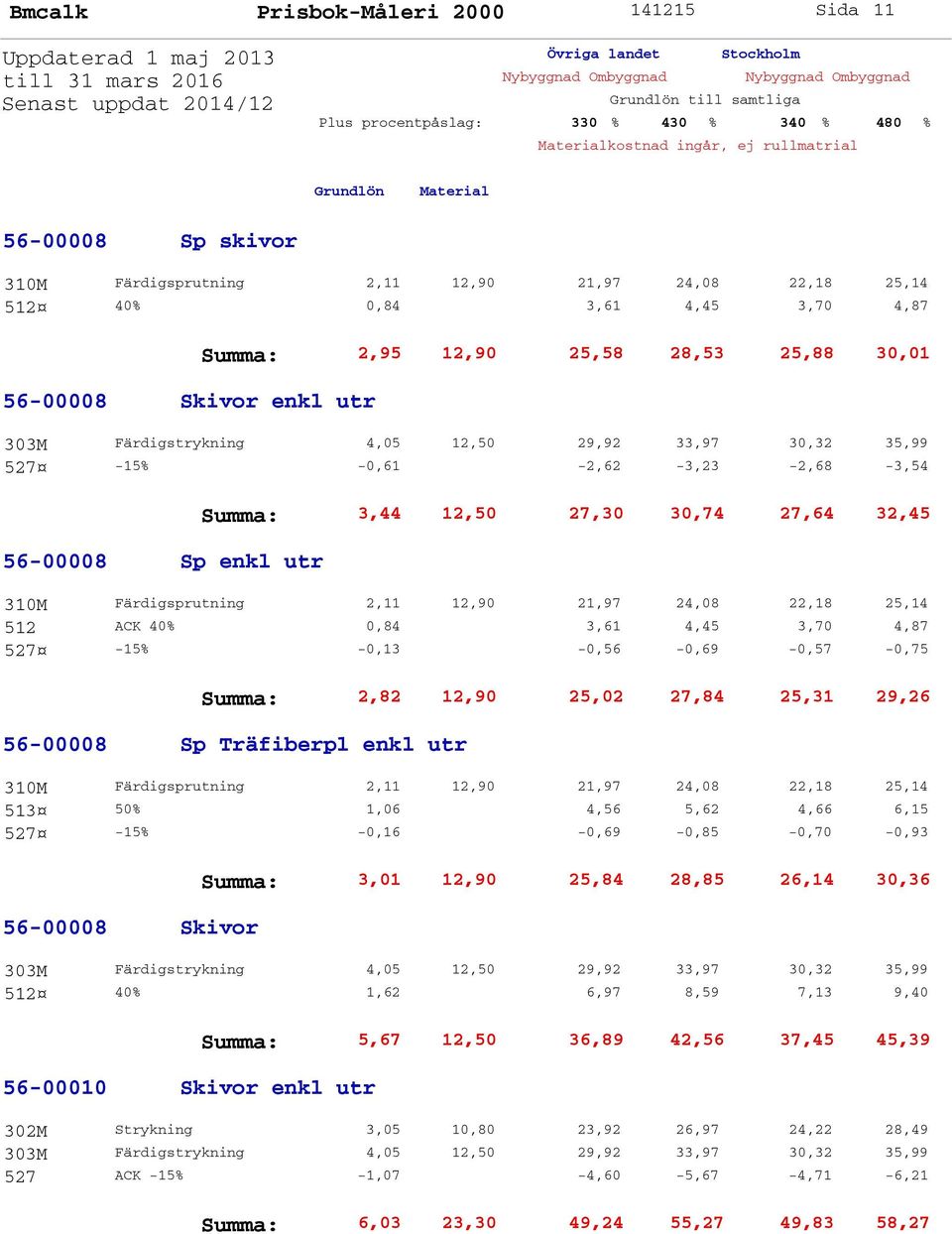 21,97 24,08 22,18 25,14 512 ACK 40% 0,84 3,61 4,45 3,70 4,87 527-15% -0,13-0,56-0,69-0,57-0,75 Summa: 2,82 12,90 25,02 27,84 25,31 29,26 56-00008 Sp Träfiberpl enkl utr 310M Färdigsprutning 2,11