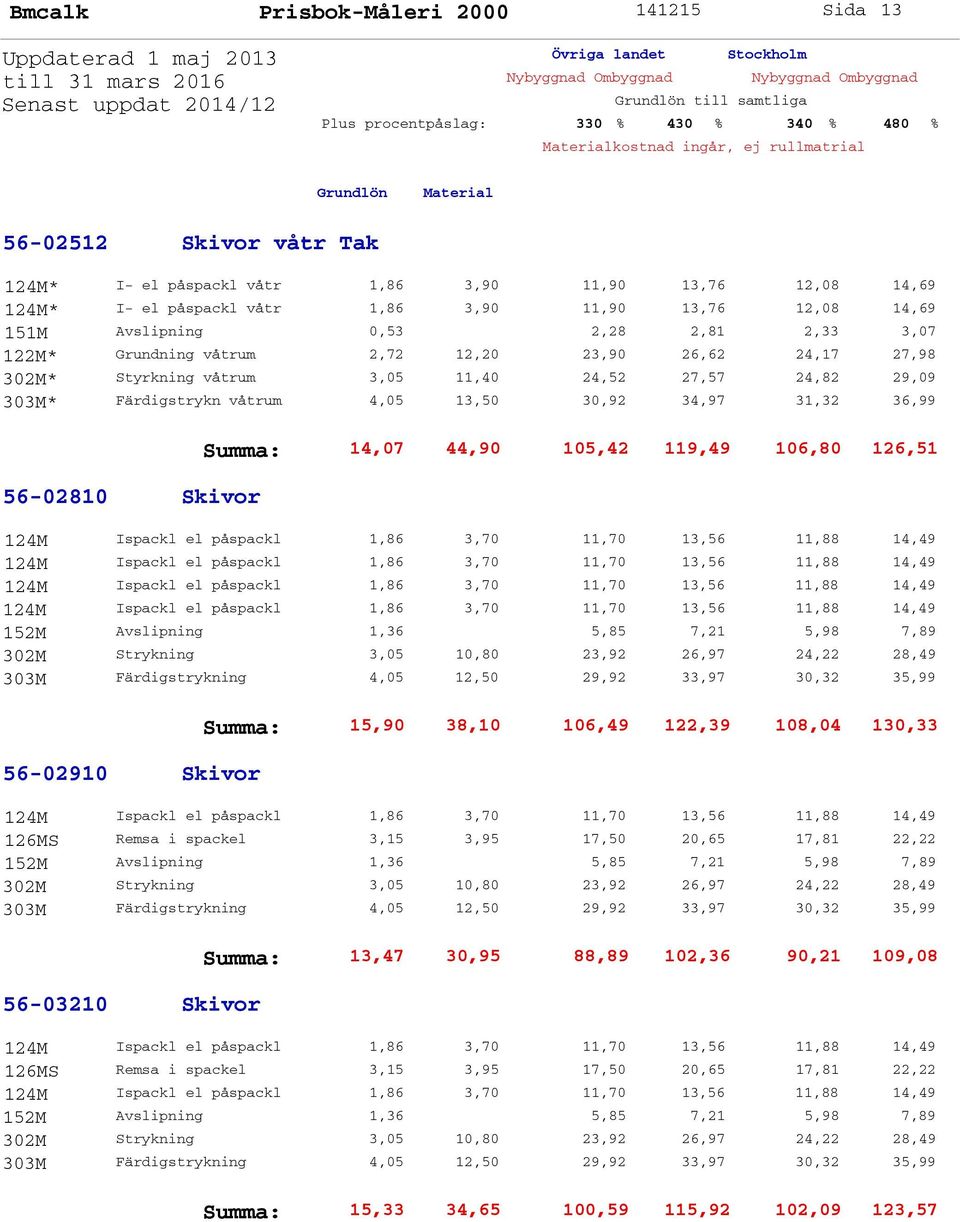 våtrum 4,05 13,50 30,92 34,97 31,32 36,99 56-02810 Skivor Summa: 14,07 44,90 105,42 119,49 106,80 126,51 56-02910 Skivor Summa: 15,90 38,10 106,49 122,39 108,04 130,33 126MS Remsa i