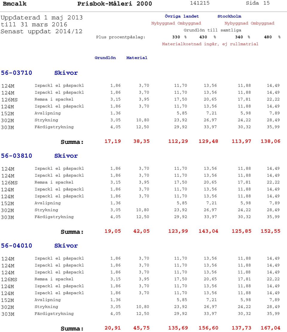 138,06 126MS Remsa i spackel 3,15 3,95 17,50 20,65 17,81 22,22 56-04010 Skivor Summa: 19,05 42,05 123,99