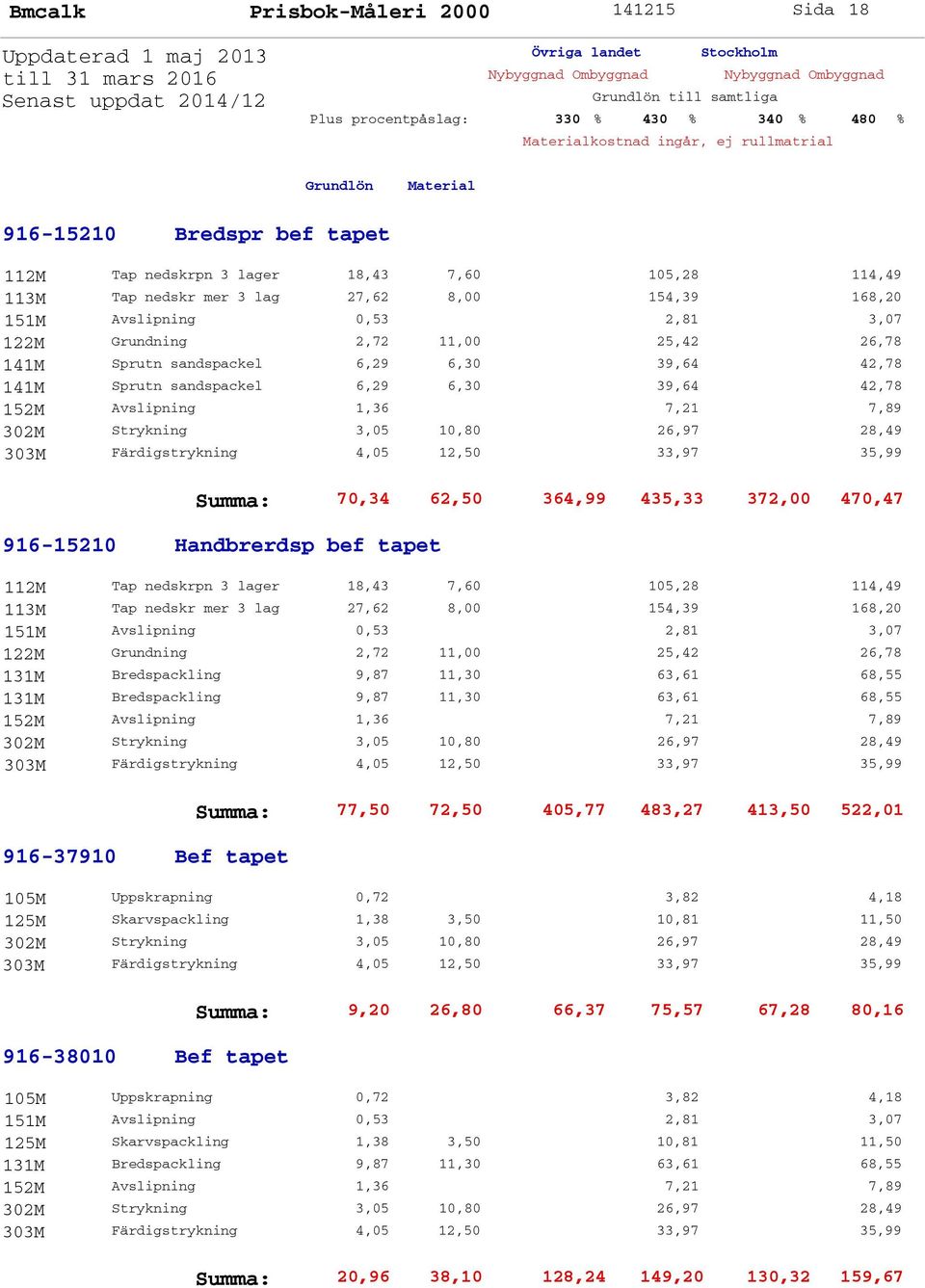 18,43 7,60 105,28 114,49 113M Tap nedskr mer 3 lag 27,62 8,00 154,39 168,20 916-37910 Bef tapet Summa: 77,50 72,50 405,77 483,27 413,50 522,01 125M Skarvspackling