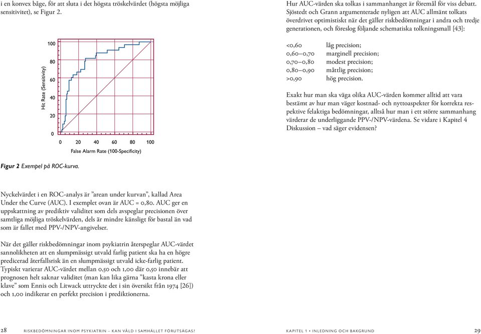 tolkningsmall [43]: <0,60 låg precision; 0,60 0,70 marginell precision; 0,70 0,80 modest precision; 0,80 0,90 måttlig precision; >0,90 hög precision.