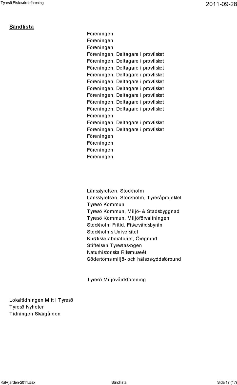 Fritid, Fiskevårdsbyrån Stockholms Universitet Kustfiskelaboratoriet, Öregrund Stiftelsen Tyrestaskogen aturhistoriska Riksmuseét Södertörns