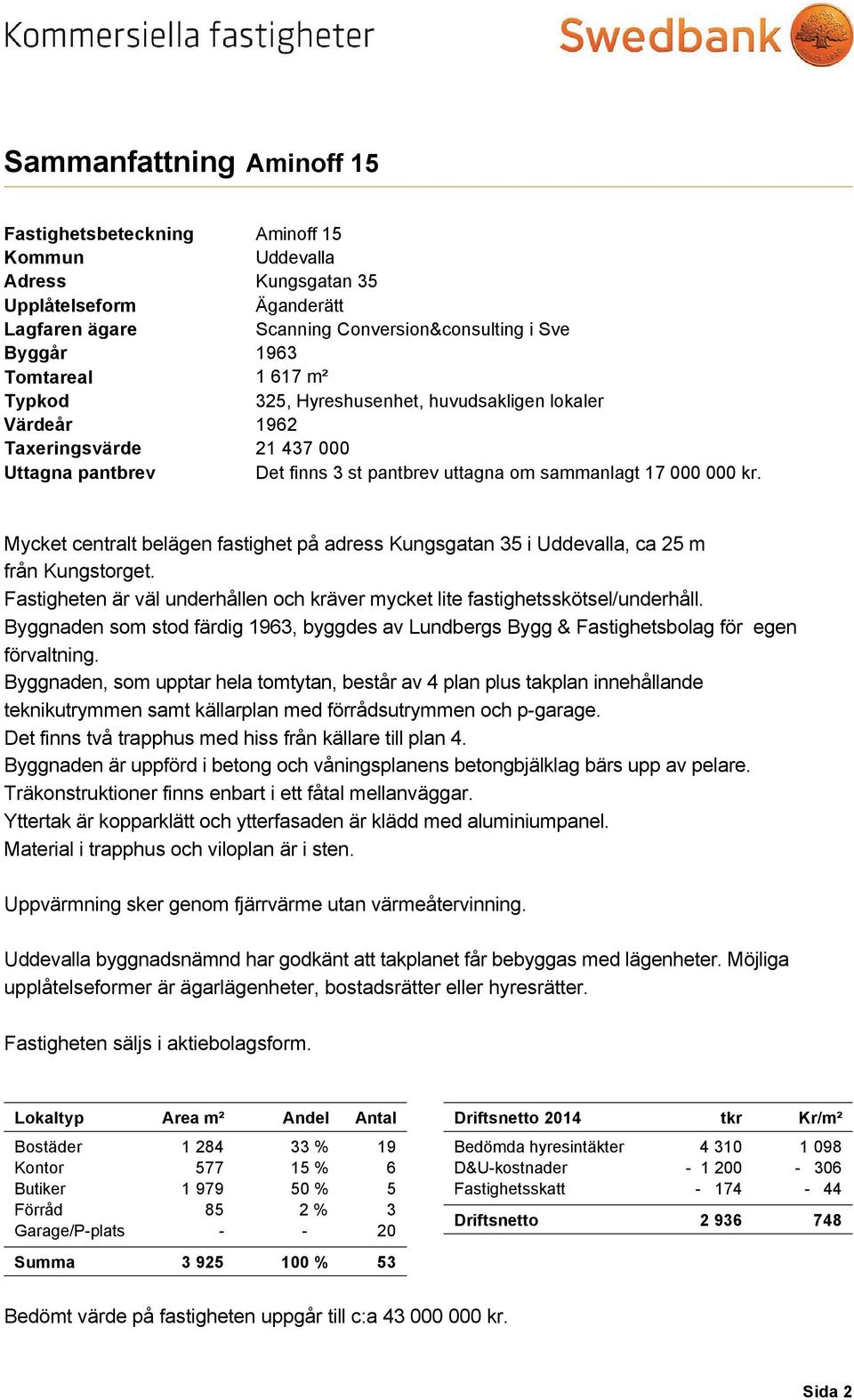 Mycket centralt belägen fastighet på adress Kungsgatan 35 i Uddevalla, ca 25 m från Kungstorget. Fastigheten är väl underhållen och kräver mycket lite fastighetsskötsel/underhåll.