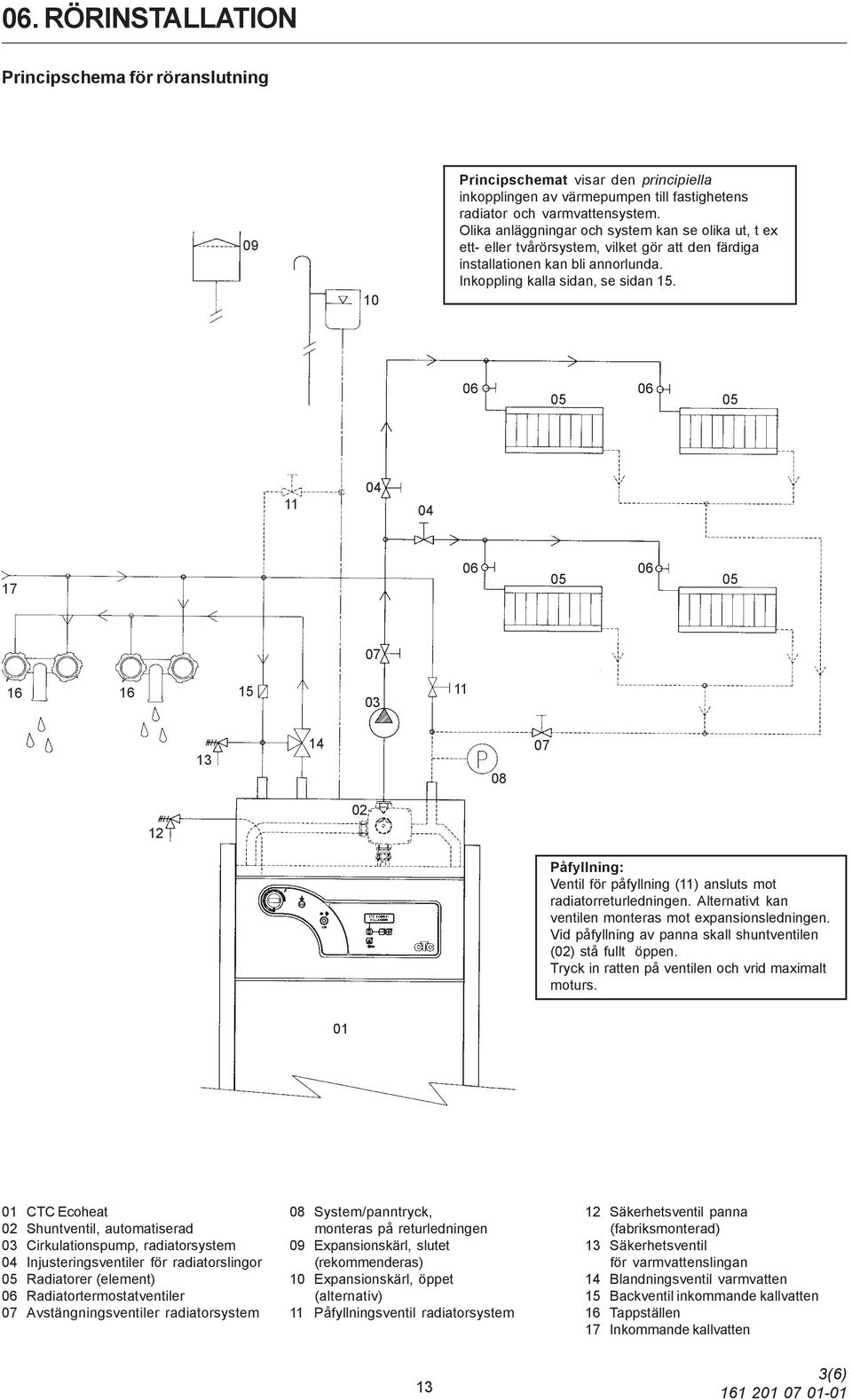06 06 05 05 11 04 04 17 06 06 05 05 07 16 16 15 03 11 13 14 08 07 12 02 Påfyllning: Ventil för påfyllning (11) ansluts mot radiatorreturledningen.