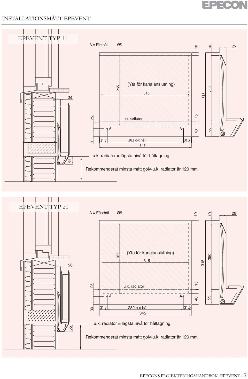 EPEVENT TYP 21 26 = Fästhål Ø5 26 25 265 (Yta för kanalanslutning) u.k. radiator 31,5 282 c-c hål 31,5 345 40 15 55 250 55 u.k. radiator = lägsta nivå för håltagning.