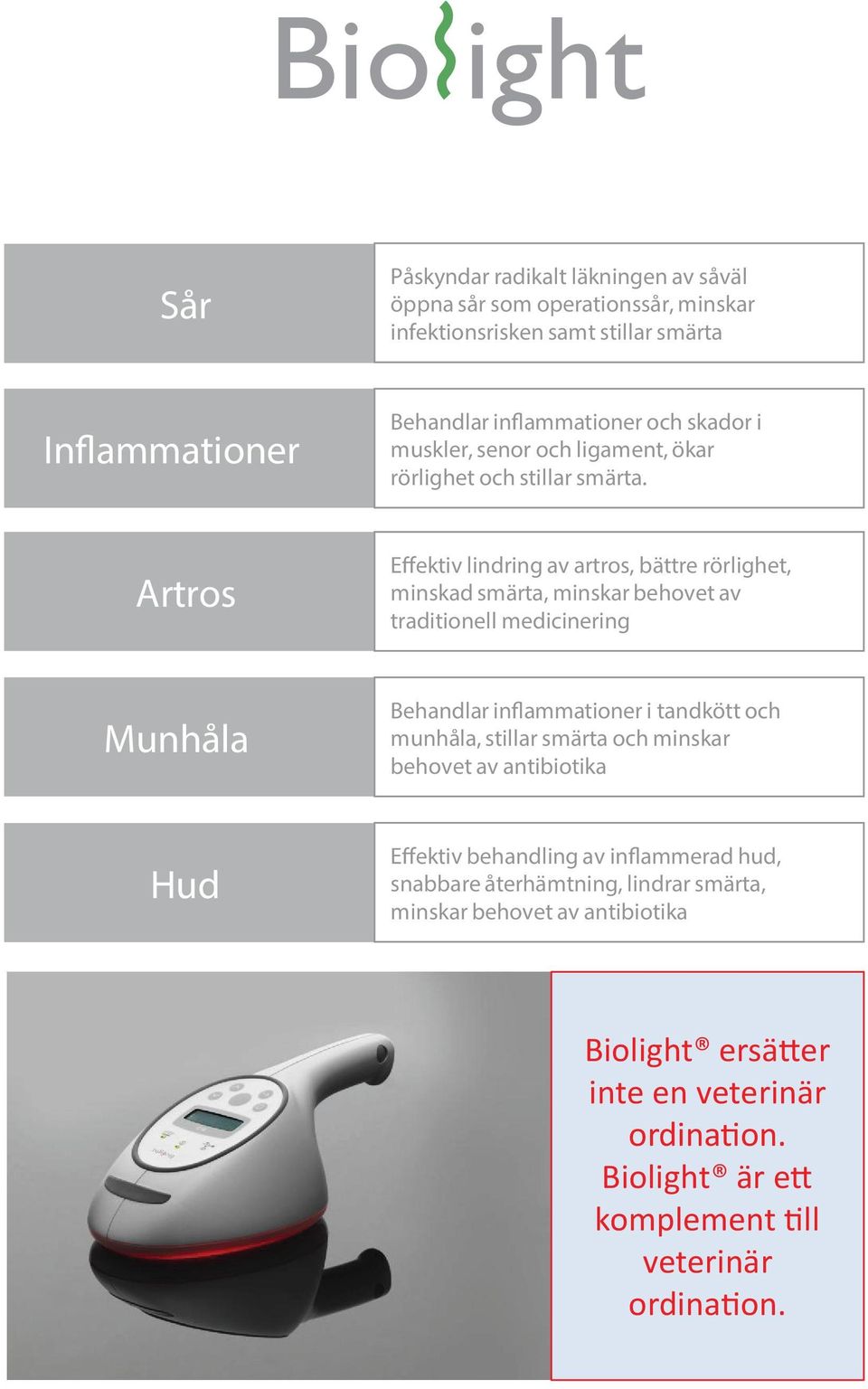 Artros Effektiv lindring av artros, bättre rörlighet, minskad smärta, minskar behovet av traditionell medicinering Munhåla Behandlar inflammationer i tandkött och