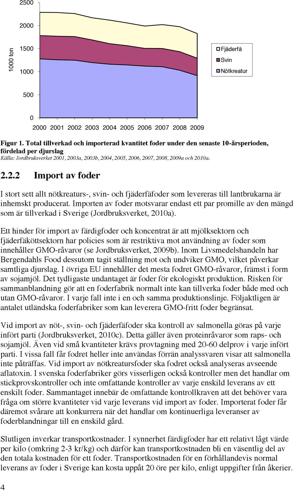 01, 2003a, 2003b, 2004, 2005, 2006, 2007, 2008, 2009a och 2010a. 2.2.2 Import av foder I stort sett allt nötkreaturs-, svin- och fjäderfäfoder som levereras till lantbrukarna är inhemskt producerat.