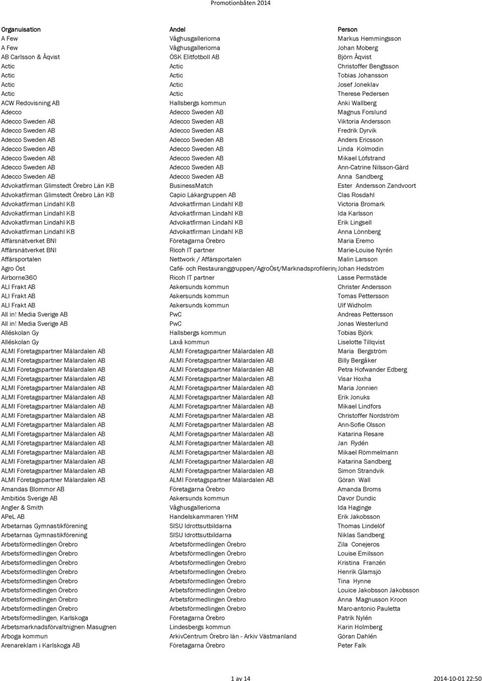 Adecco Sweden AB Adecco Sweden AB Fredrik Dyrvik Adecco Sweden AB Adecco Sweden AB Anders Ericsson Adecco Sweden AB Adecco Sweden AB Linda Kolmodin Adecco Sweden AB Adecco Sweden AB Mikael Löfstrand
