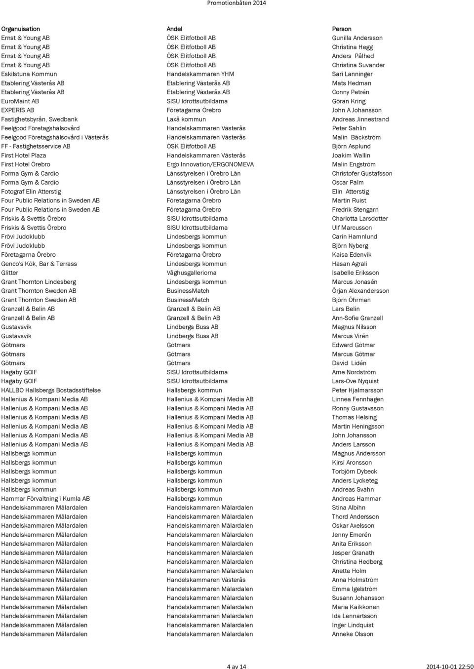 AB SISU Idrottsutbildarna Göran Kring EXPERIS AB Företagarna Örebro John A Johansson Fastighetsbyrån, Swedbank Laxå kommun Andreas Jinnestrand Feelgood Företagshälsovård Handelskammaren Västerås