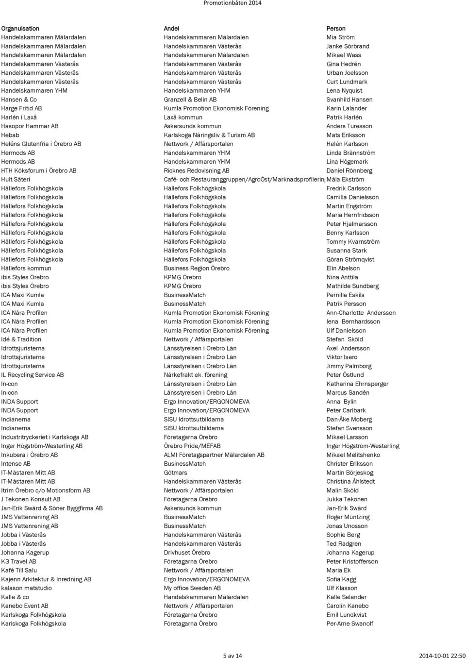 Handelskammaren YHM Handelskammaren YHM Lena Nyquist Hansen & Co Granzell & Belin AB Svanhild Hansen Harge Fritid AB Kumla Promotion Ekonomisk Förening Karin Lalander Harlén i Laxå Laxå kommun Patrik