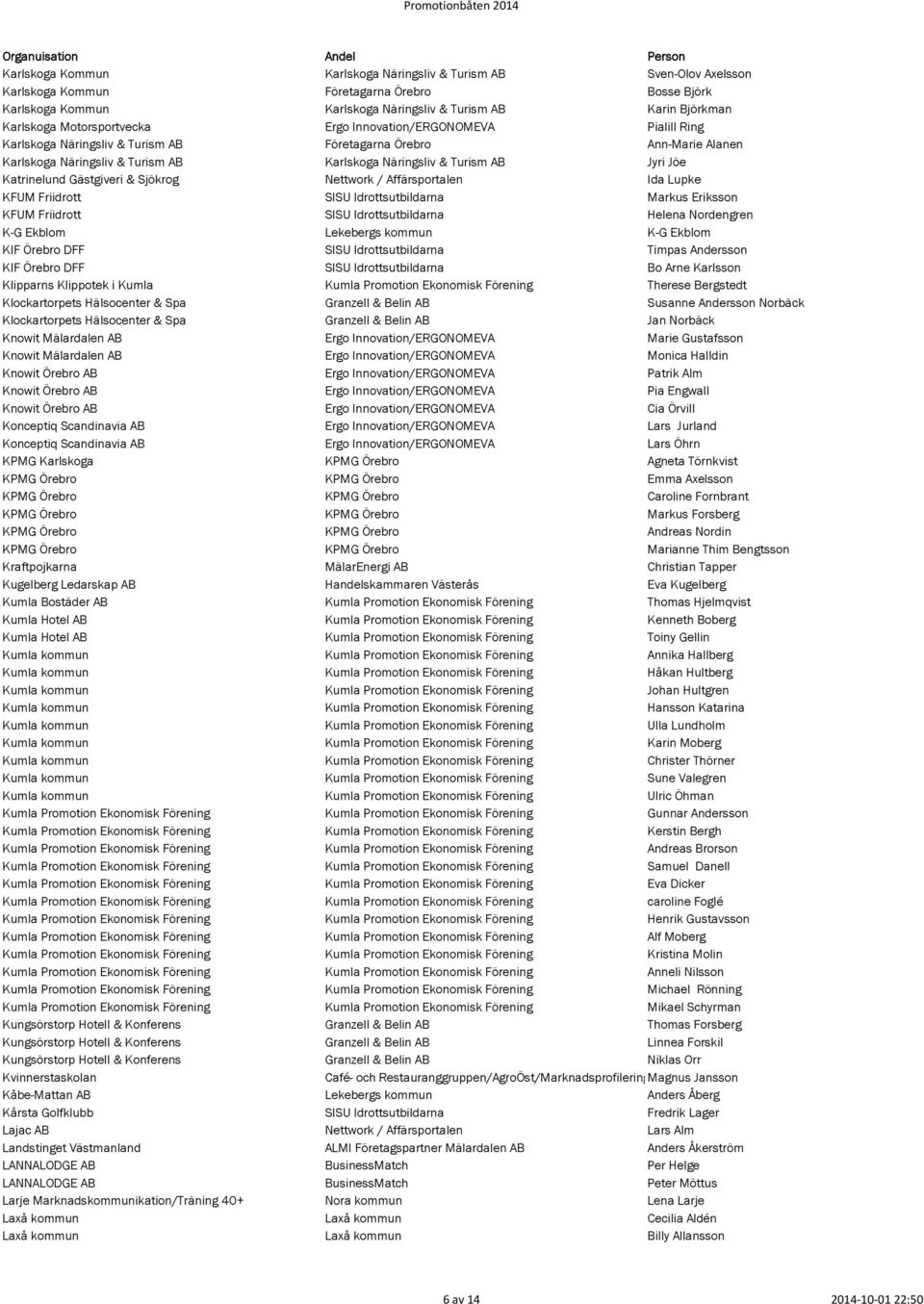 Katrinelund Gästgiveri & Sjökrog Nettwork / Affärsportalen Ida Lupke KFUM Friidrott SISU Idrottsutbildarna Markus Eriksson KFUM Friidrott SISU Idrottsutbildarna Helena Nordengren K-G Ekblom Lekebergs