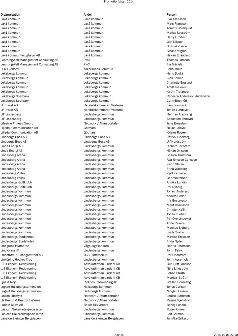 AB PwC Thomas Larsson LearningWell Management Consulting AB PwC Fia Mårfelt LEK Ekonomi Askersunds kommun Lena Molin Lekebergs kommun Lekebergs kommun Hans Boskär Lekebergs kommun Lekebergs kommun