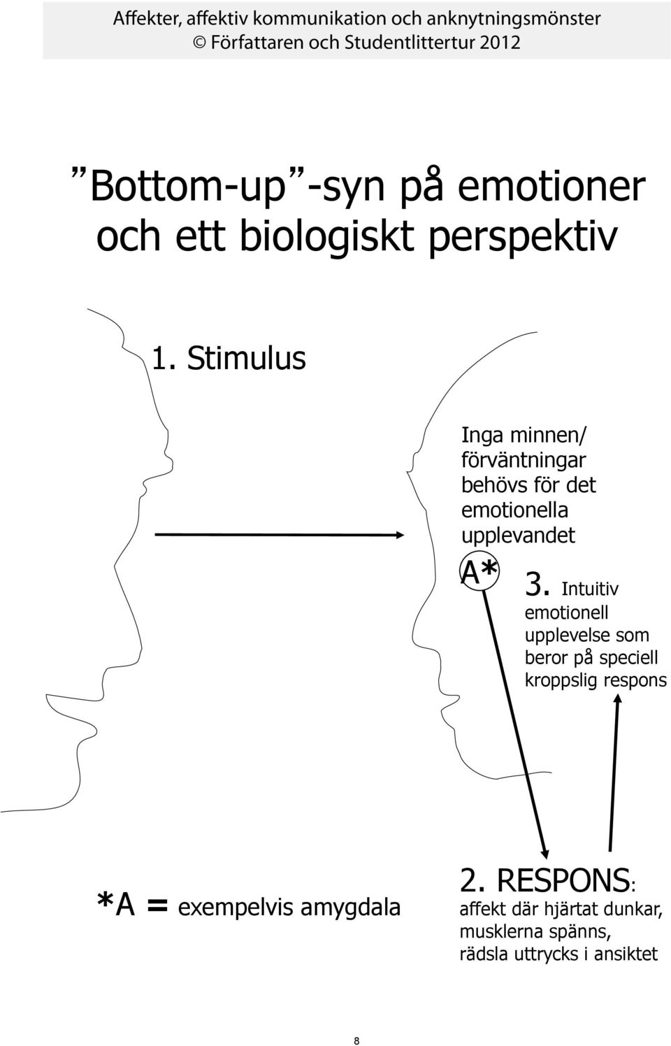 Intuitiv emotionell upplevelse som beror på speciell kroppslig respons *A =