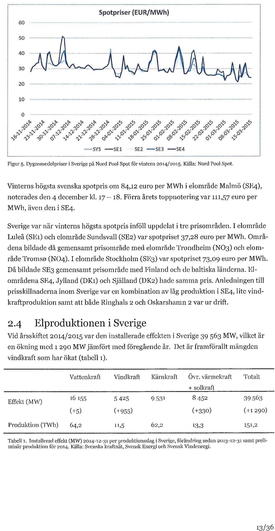 Sverige var när vinterns högsta spotpris inföll uppdelat i tre prisområden. I elområde Luleå (SEl) och elområde Sundsvall (SE2) var spotpriset 37,28 euro per MWh.