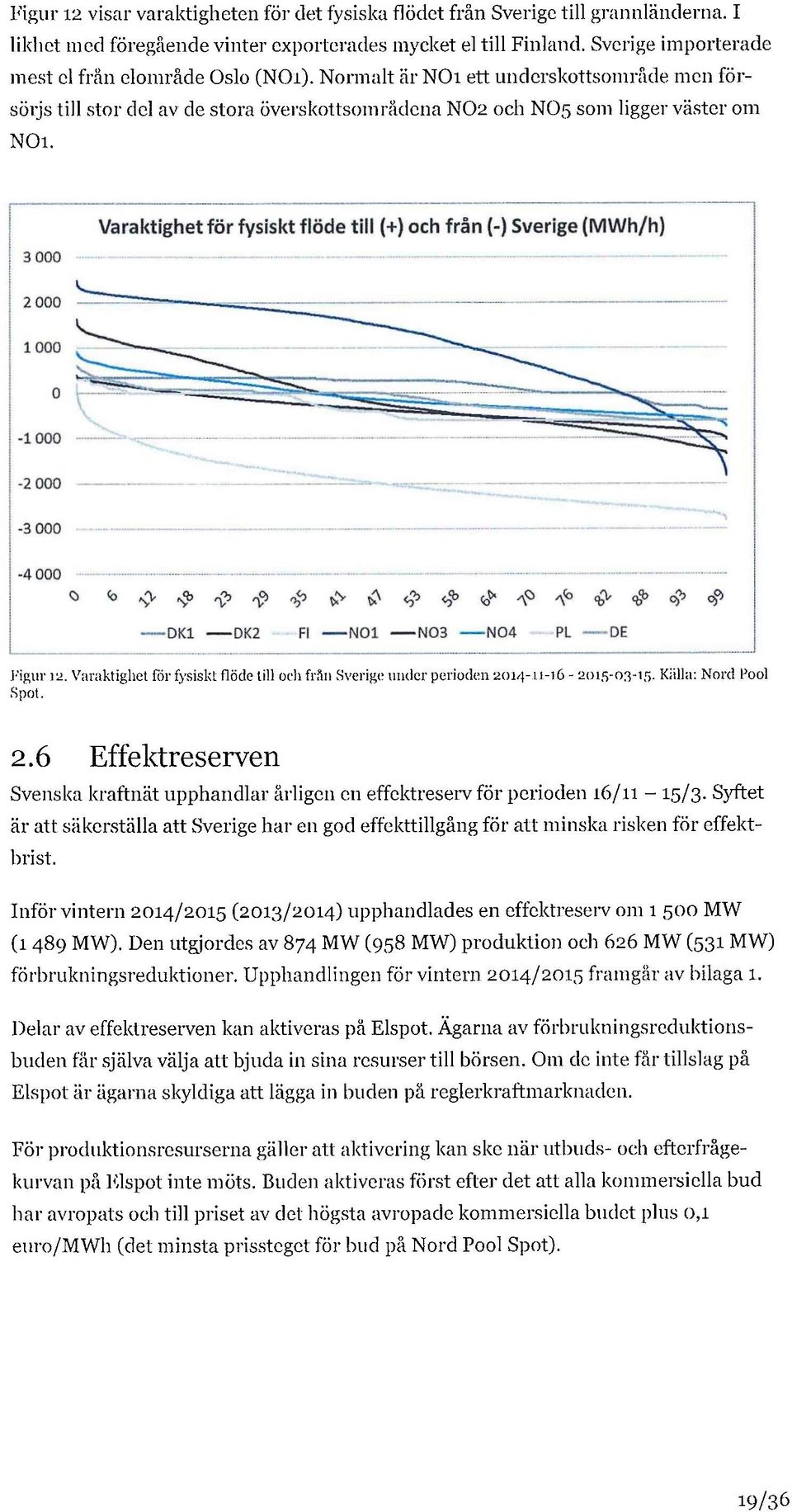 Varaktighet for fysiskt flöde till och från Sverige under perioden 2014-11-16-2015-03-15. Källa: Nord Pool Spot. 2.6 Effektreserven Svenska kraftnät upphandlar årligen en effektreserv för perioden 16/11-15/3.