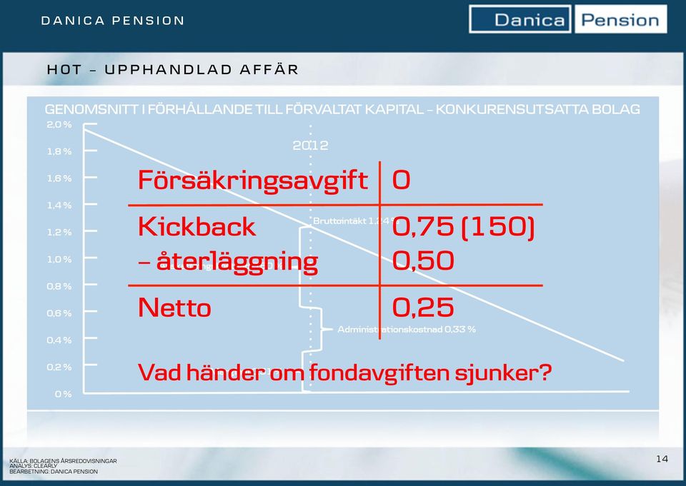 återläggning Anskaffningskostnad 0,6