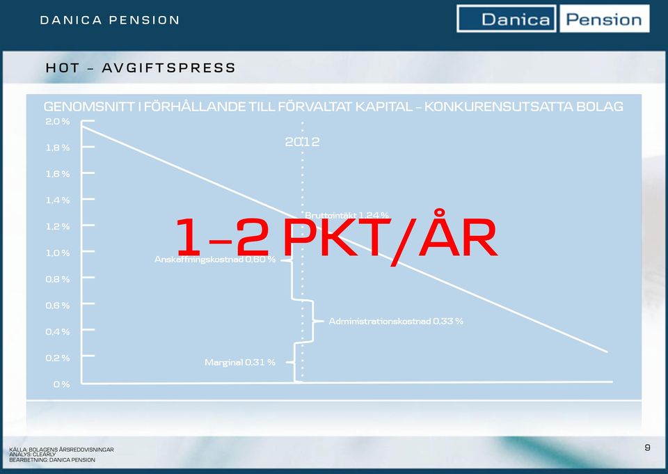 1 2 PKT/ÅR