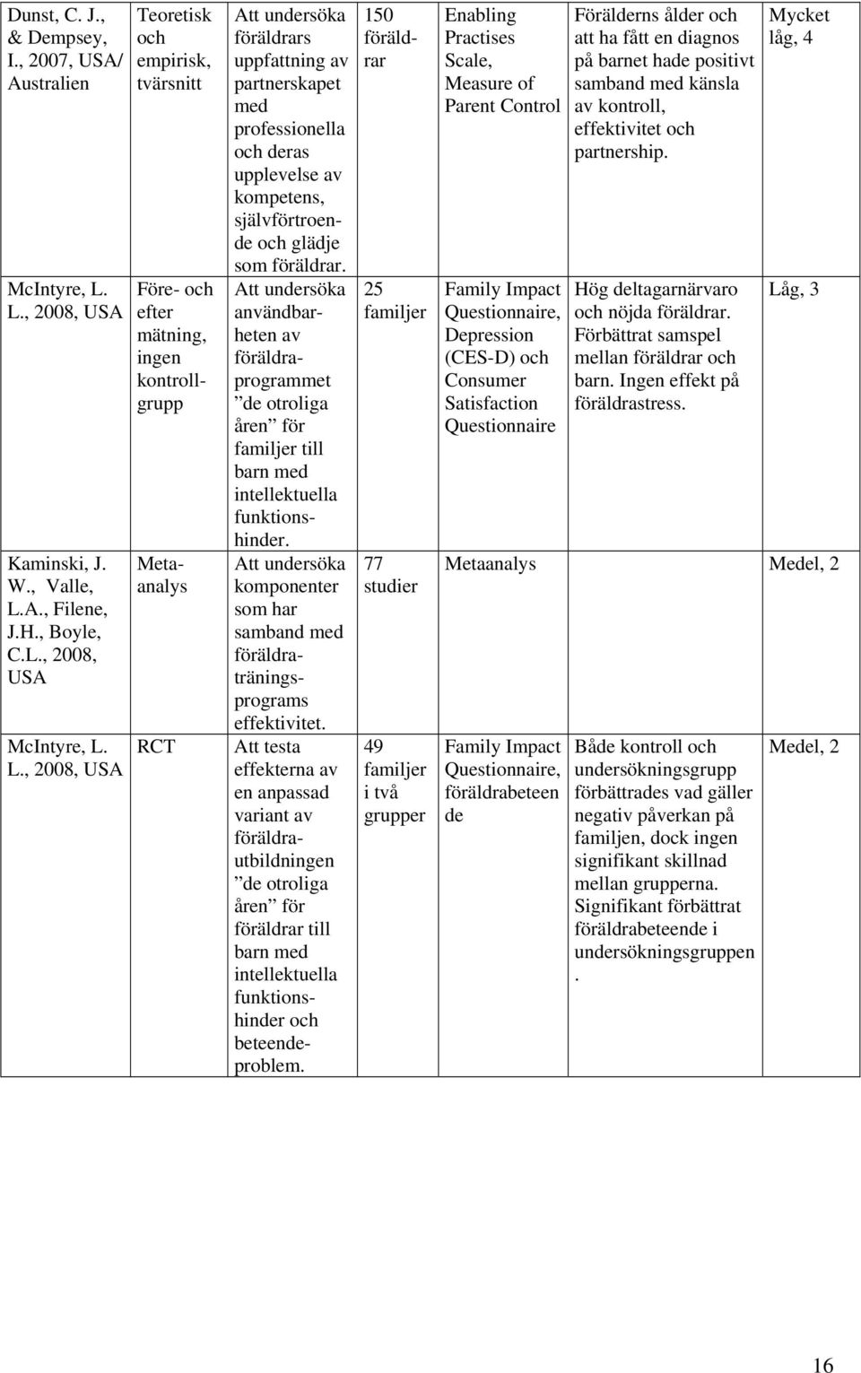 A., Filene, J.H., Boyle, C.L., 2008, USA McIntyre, L.