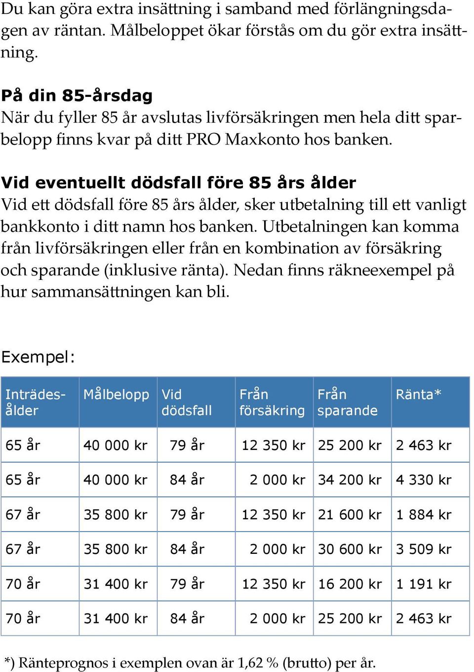 Vid eventuellt dödsfall före 85 års ålder Vid ett dödsfall före 85 års ålder, sker utbetalning till ett vanligt bankkonto i ditt namn hos banken.