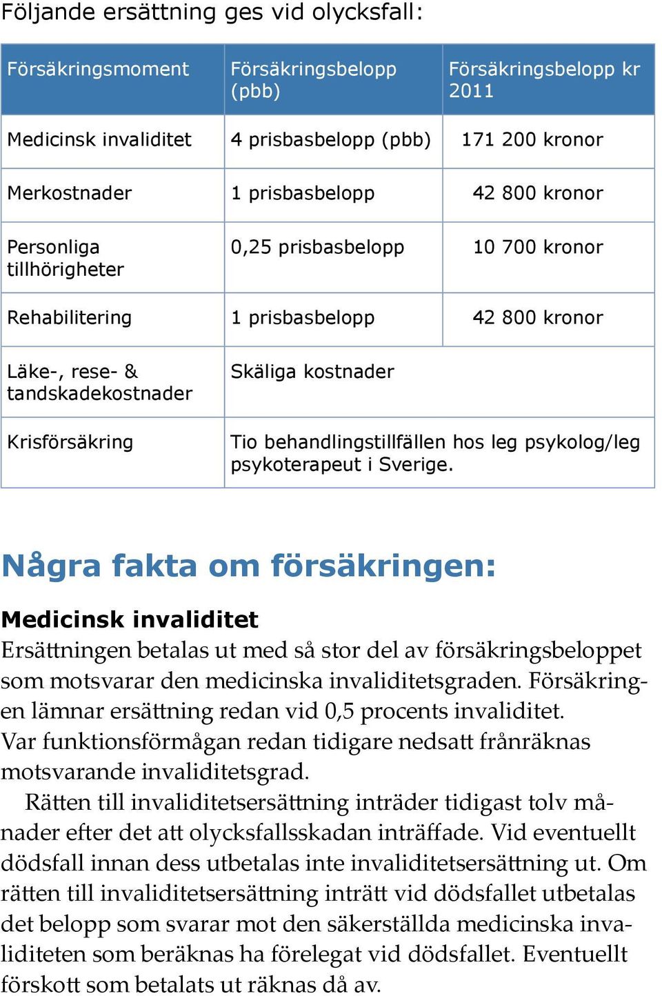 behandlingstillfällen hos leg psykolog/leg psykoterapeut i Sverige.