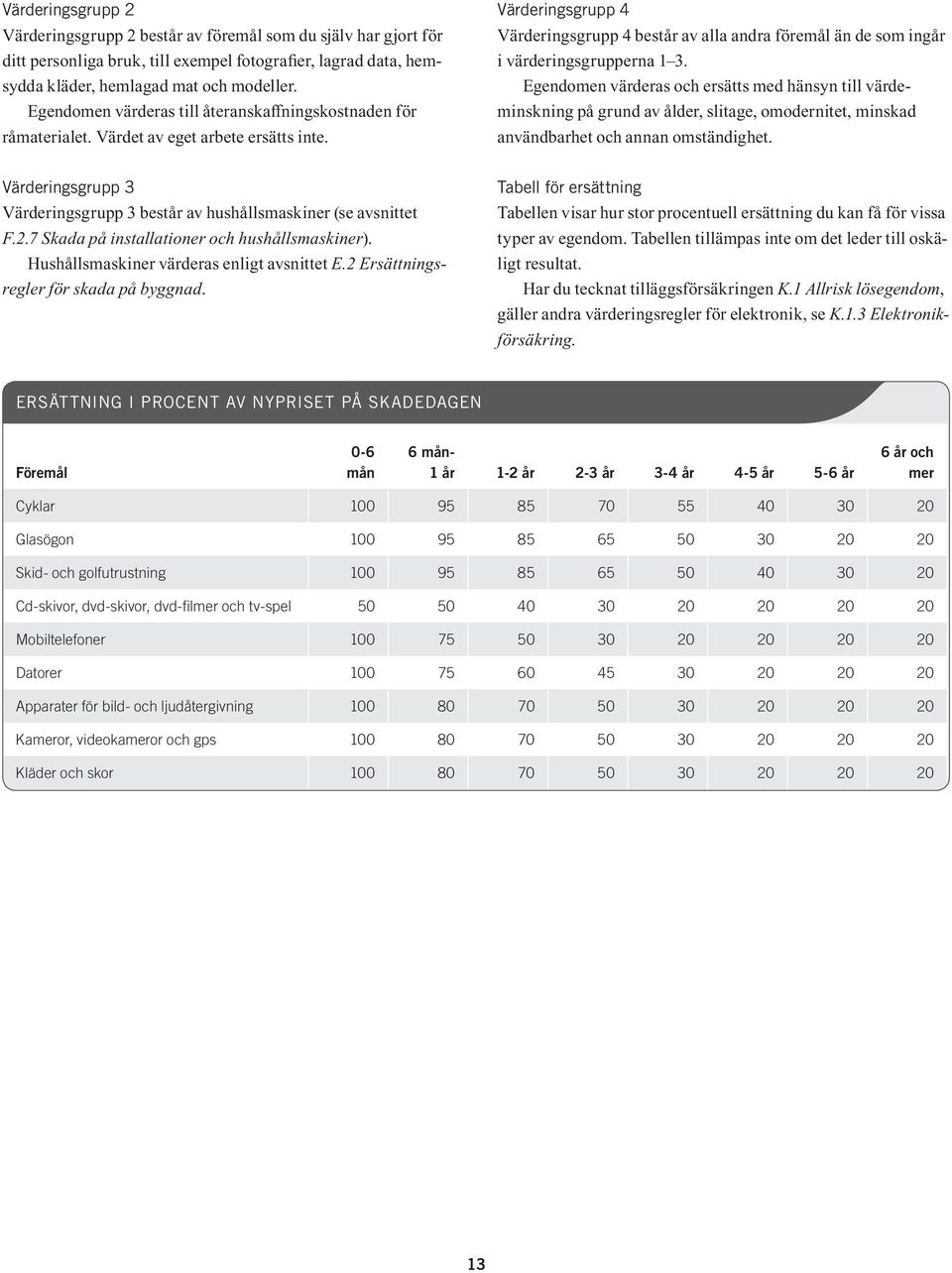 Värderingsgrupp 4 Värderingsgrupp 4 består av alla andra föremål än de som ingår i värderingsgrupperna 1 3.